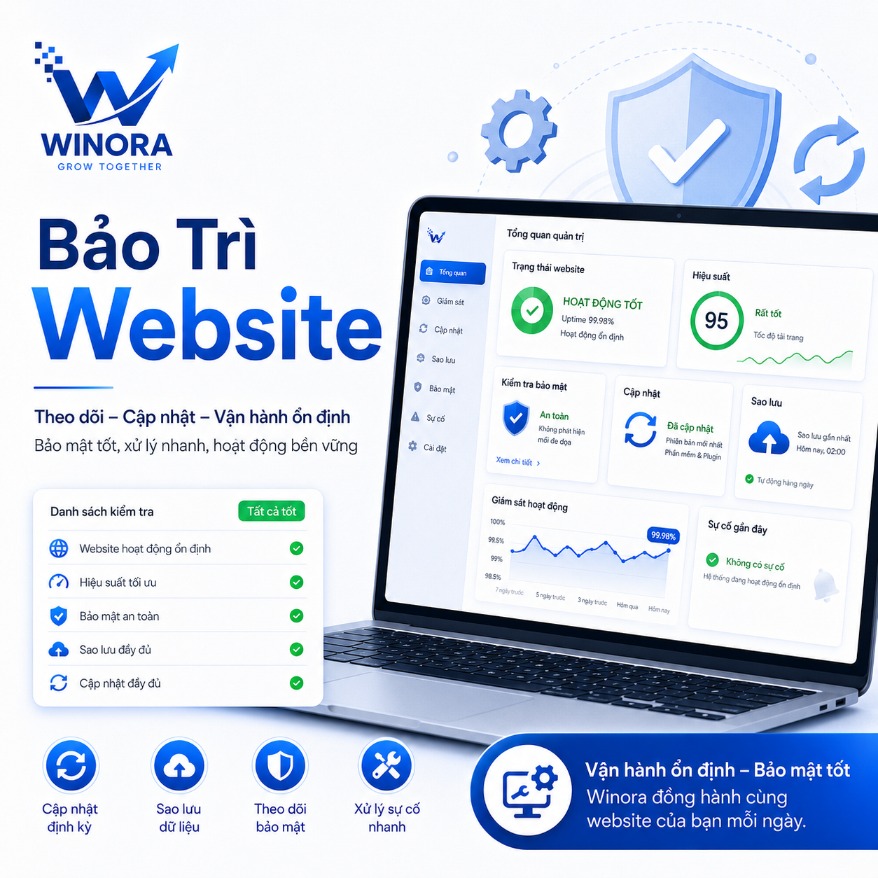 Bảo trì website