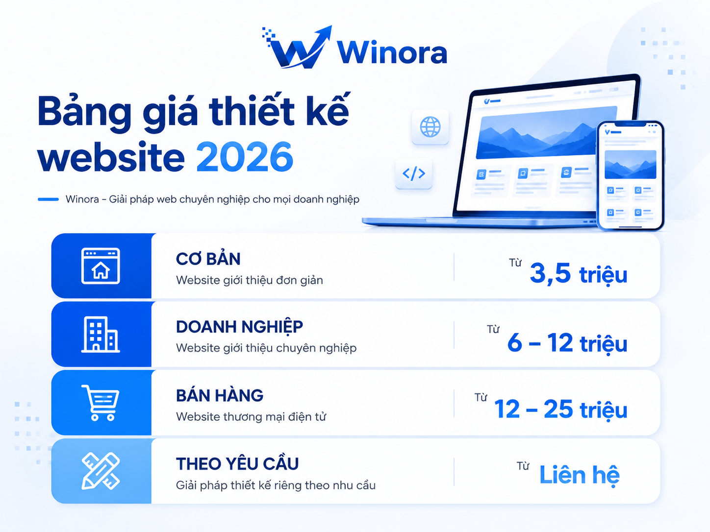 Bảng giá thiết kế website trọn gói 2026 tại Winora