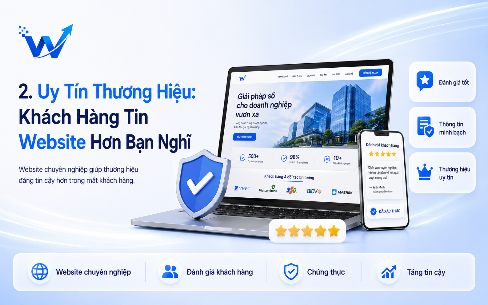 Uy Tín Thương Hiệu: Khách Hàng Tin Website Hơn Bạn Nghĩ